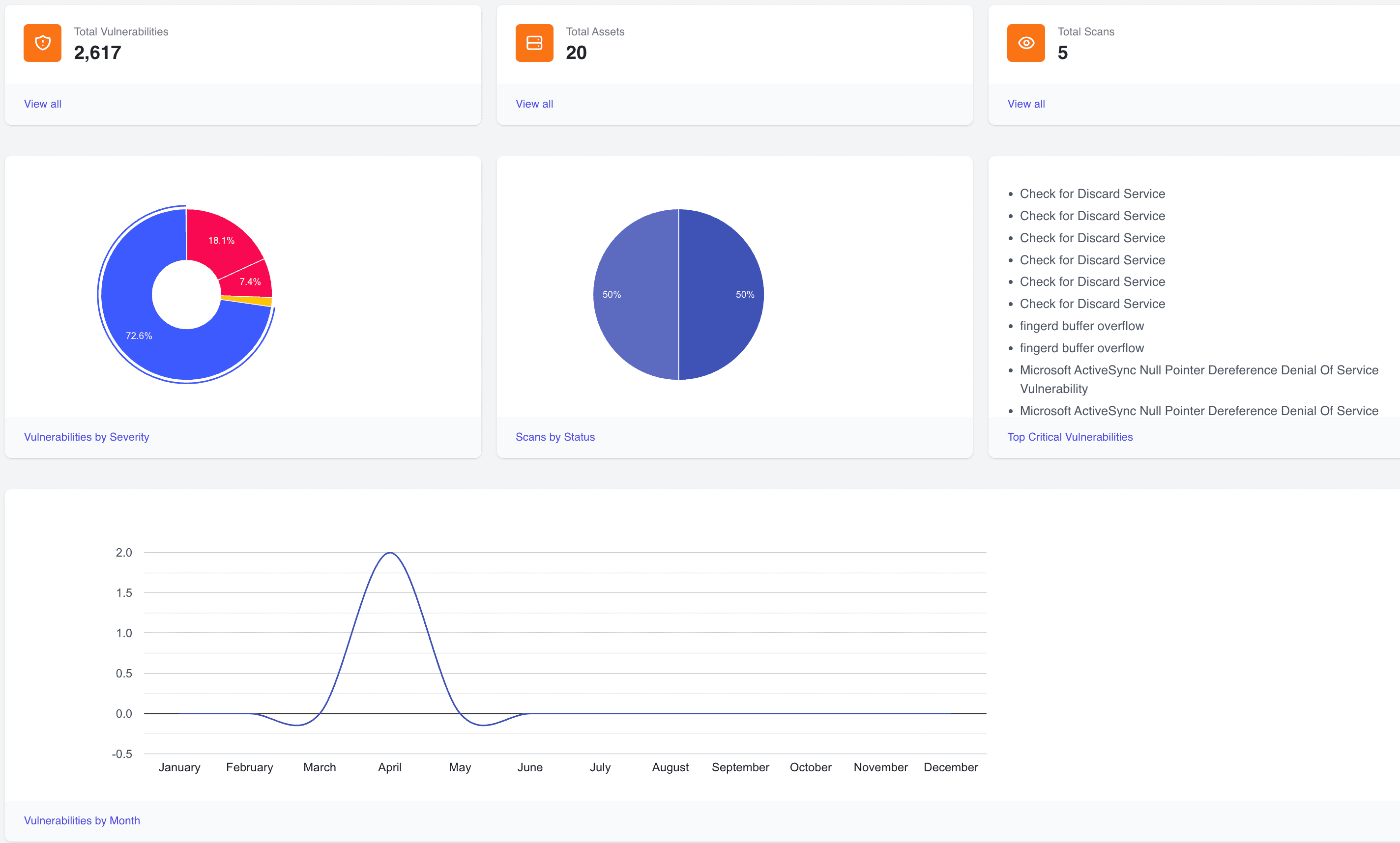 SurfaceGuard dashboard