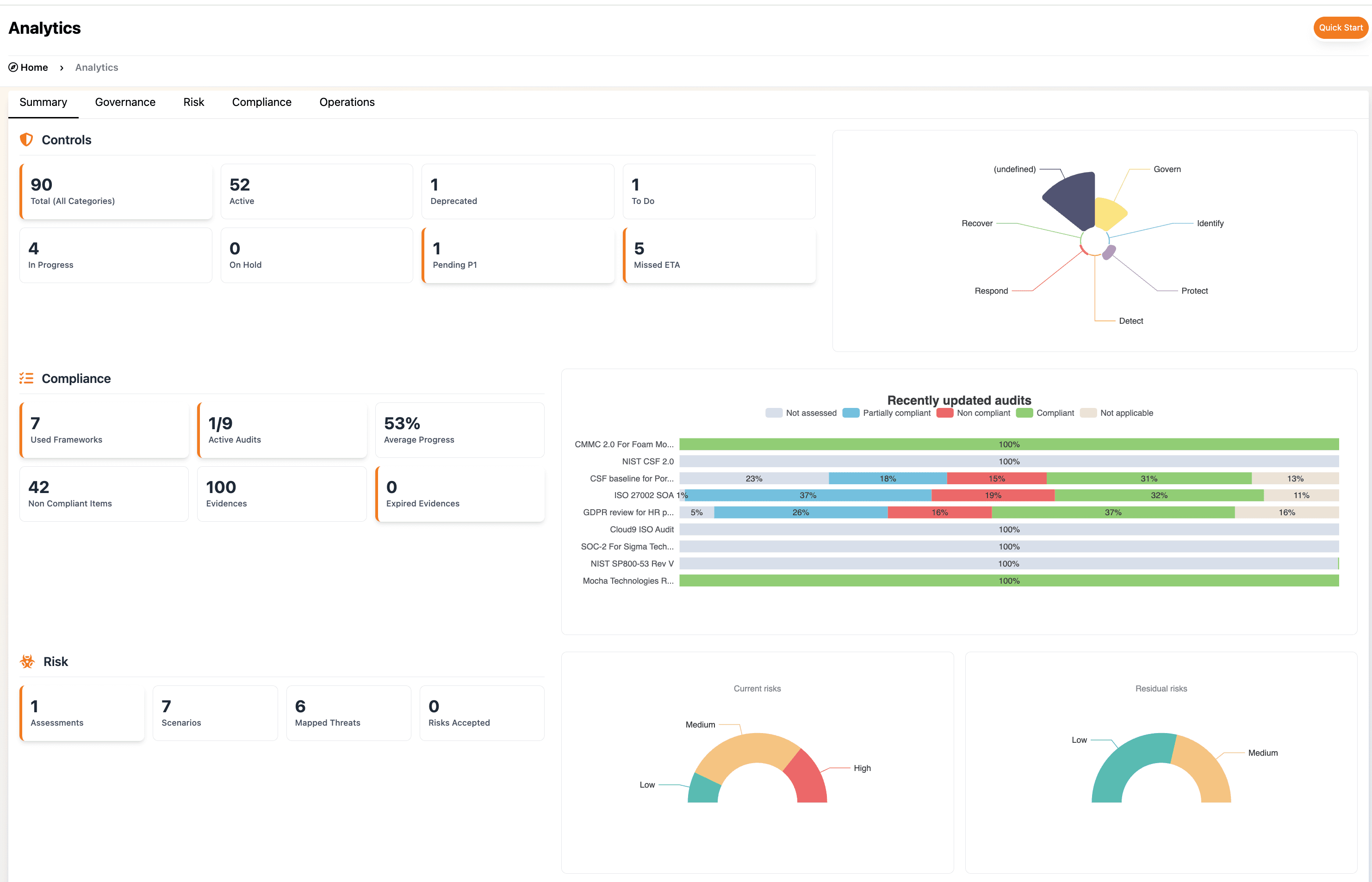 CyberGuard AI compliance dashboard